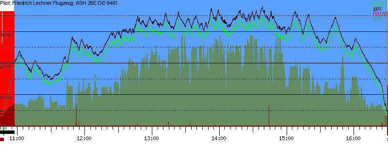 Barometer